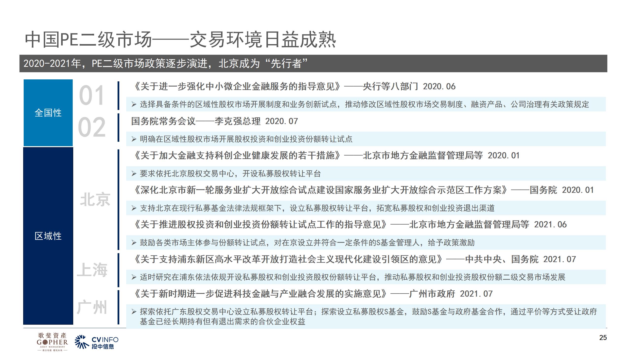 【投中】中國PE二級市場2021年發(fā)展趨勢及展望-20210930_25.jpg