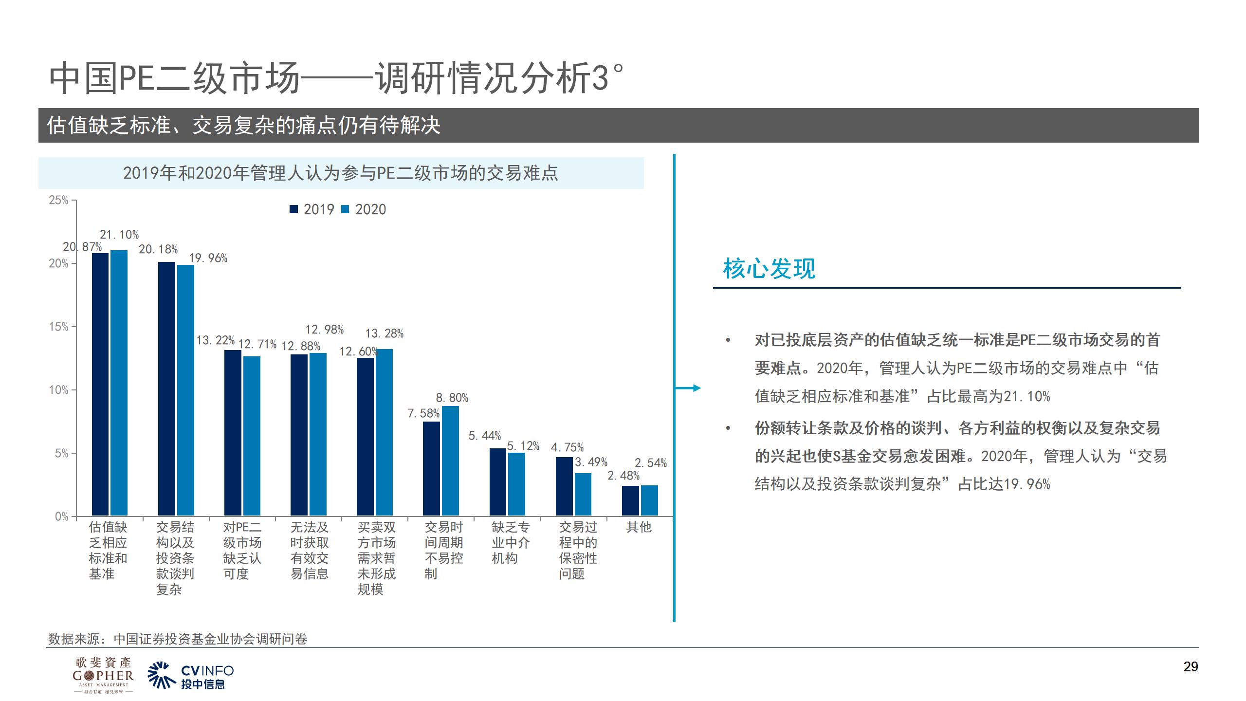 【投中】中國PE二級市場2021年發(fā)展趨勢及展望-20210930_29.jpg