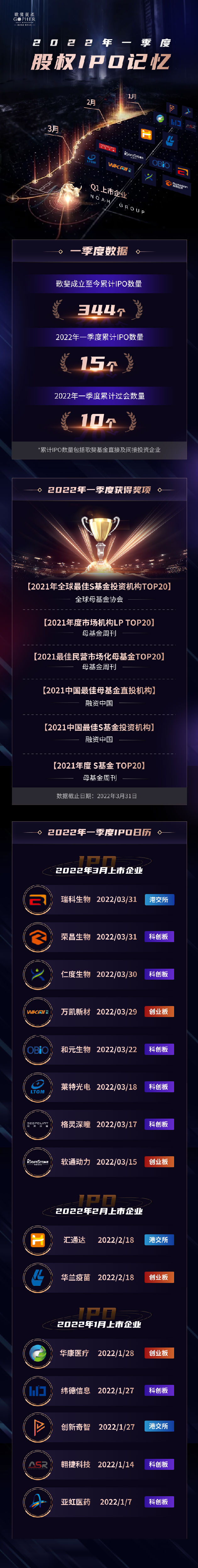 Q1 IPO海報-對客版.png